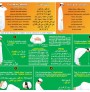 Poster : Apprendre la prière (français - arabe - phonétique)